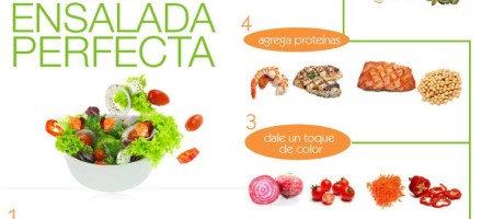 ¿Cómo Hacer Ensaladas? | Recetas Con Ensaladas